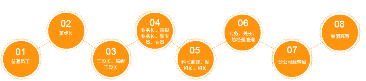 lc2 治理人才通路
