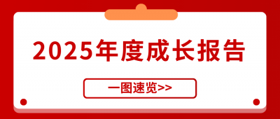 壹定发医药2025年度成长汇报正式颁布！